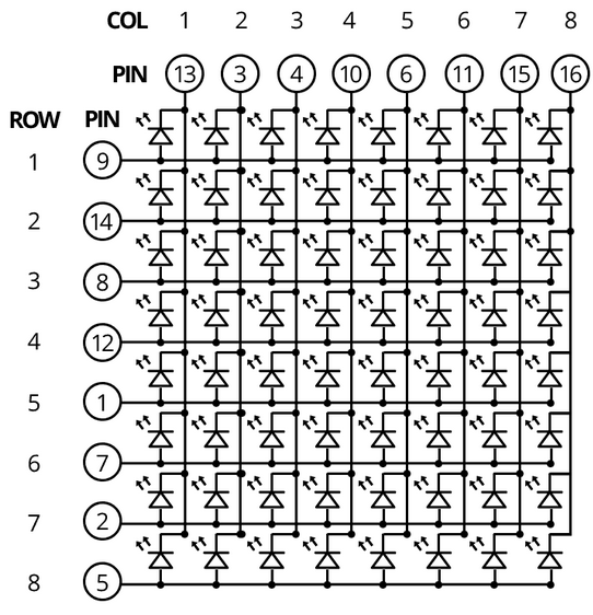 shema spoja LED matrice