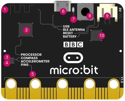 Micro:bit V1