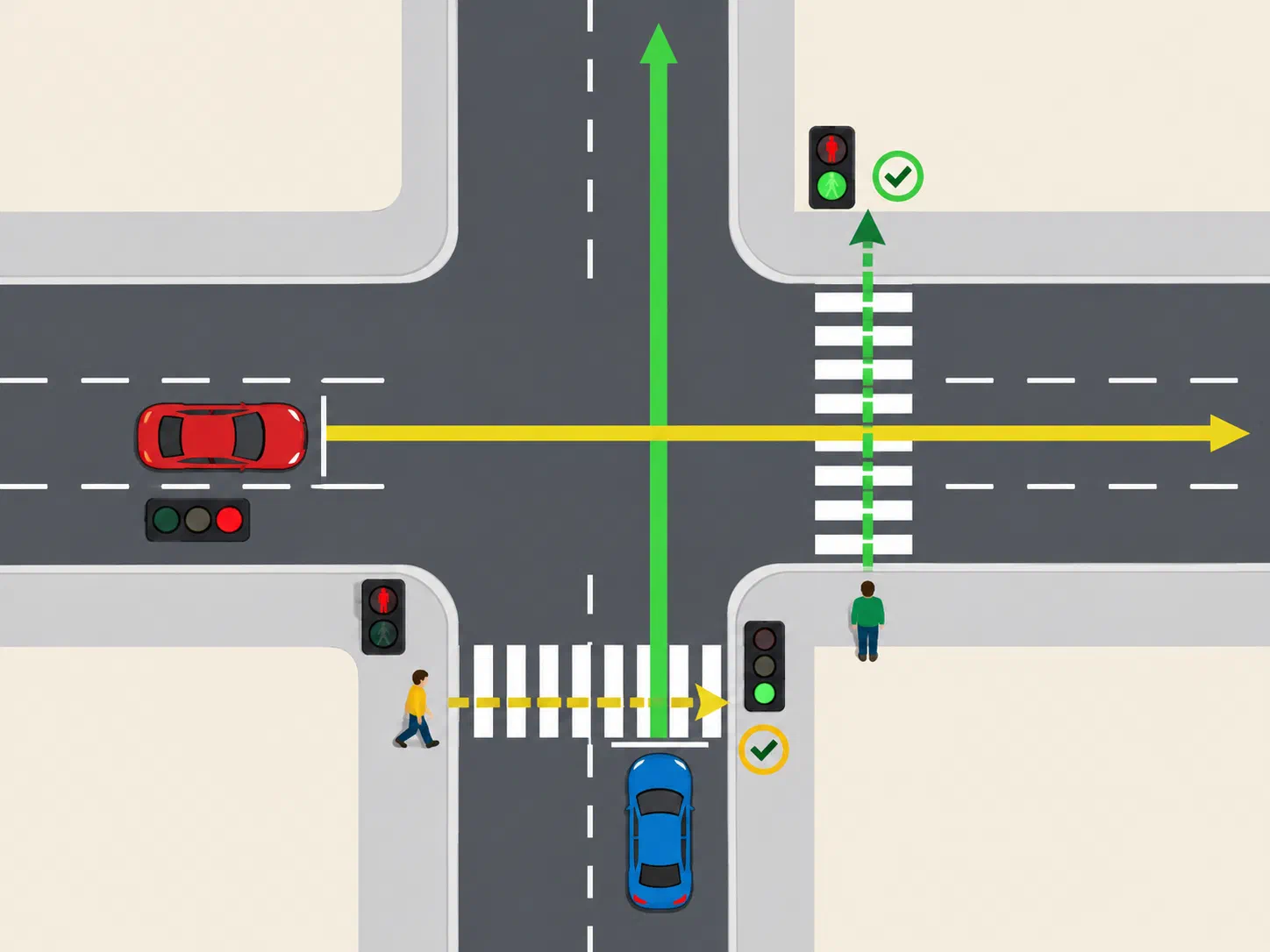 Traffic light A controls one road, and traffic light B controls the crossing road