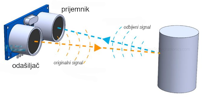 princip rada senzora udaljenosti